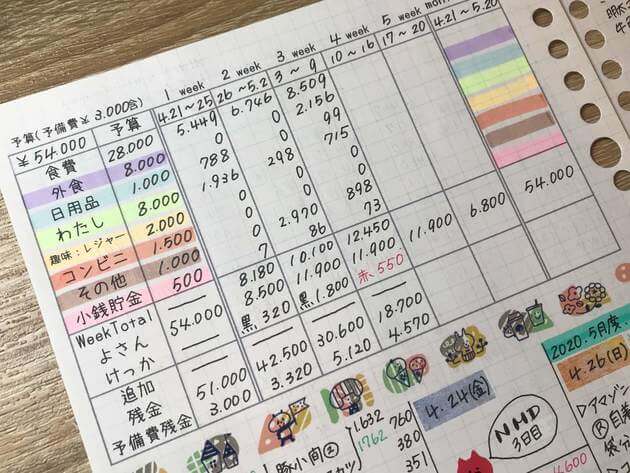 お金がみるみる貯まる！貯金簿＆財産目録の書き方 テンプレート有うりKAKEIBO