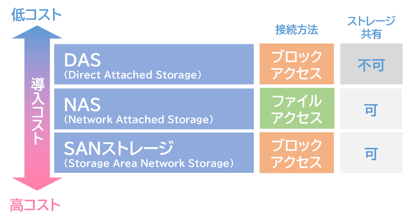 USB メディアサーバMZK-USBSVPLANEX