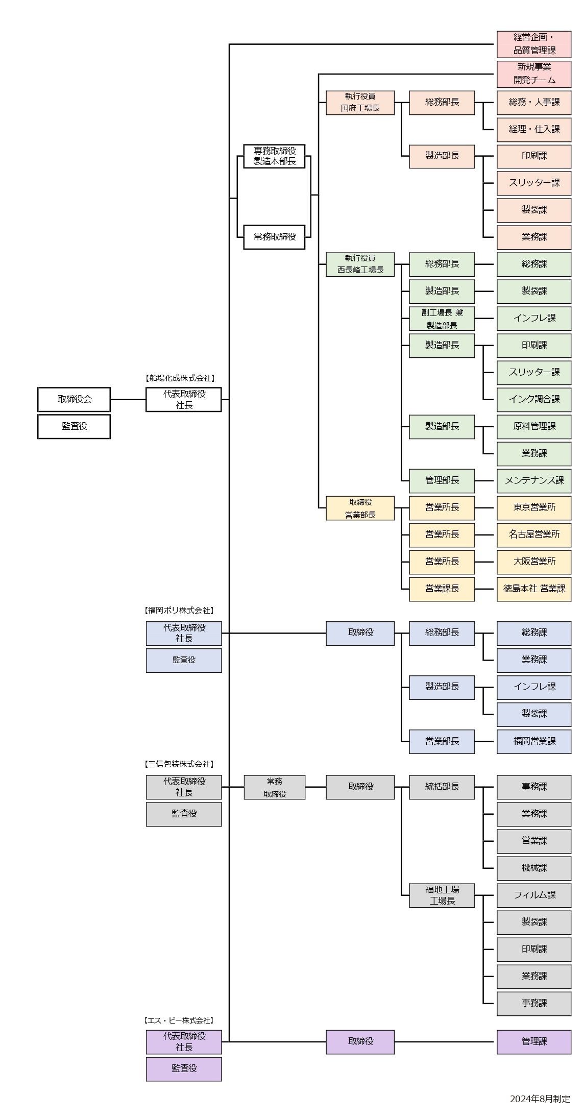 組織変更および役員人事に関するお知らせ - ネクストウェア