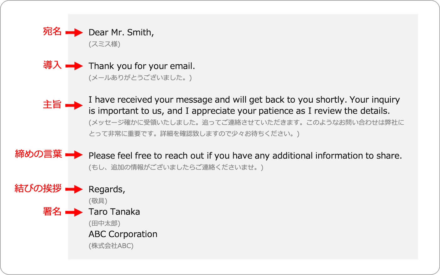 センスは不要 確実に伝わる英文メールの書き方 - 日本経済新聞