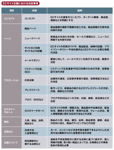 使いやすい提案書のテンプレート5選！書く際の3つの注意点も解説- Qiita Team 社内向け情報共有サービス