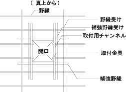 アルミ点検口アルミ 天井点検口 額縁株式会社 創建