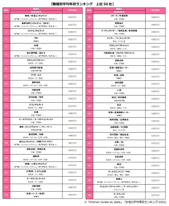 40代女性の平均年収は？収入アップの方法や生活満足度を上げるコツエイジレス思考