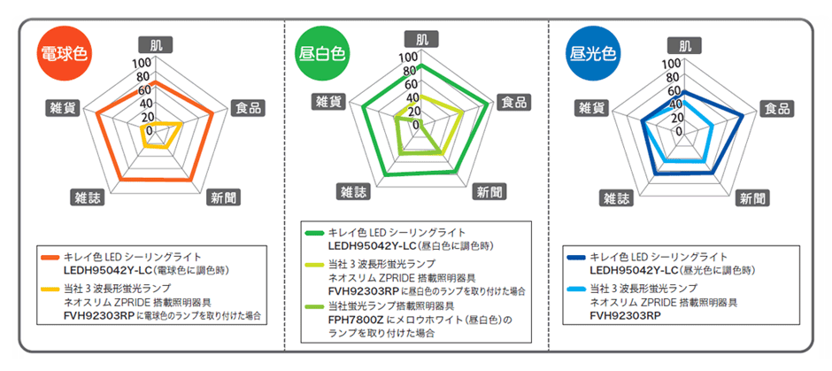 東芝 TOSHIBA のLEDシーリングライト 比較 2025年人気売れ筋ランキング - 価格.com