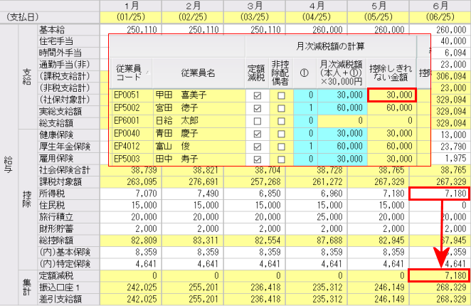 賃金台帳 給料台帳・給与台帳の書き方 書式・様式・フォーマット 雛形 ひな形 ・見本・サンプルテンプレート 無料ダウンロード 02 労働基準法所定の様式納期の特例対応給与専用タイプエクセル Excel-文書 テンプレートの無料ダウンロード
