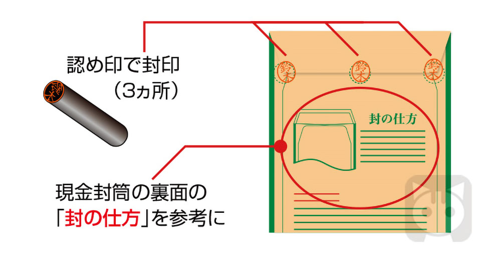現金書留の送り方は？料金表や補償内容まで詳しく解説