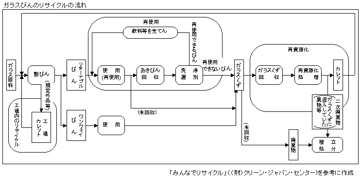 全国清涼飲料特集：リサイクル率で知識が伝わっていない スチール缶リサイクル協会調べ - 日本食糧新聞・電子版