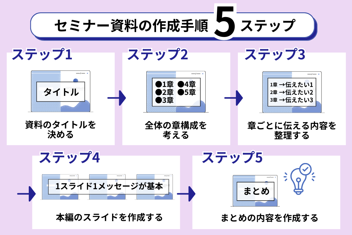 プレゼンのコツを紹介 成功する資料構成の作り方・話し方も丁寧に解説ツギノジダイ
