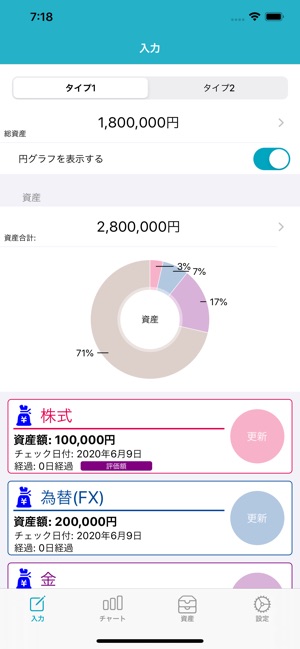 資産管理の決定版マネーフォワード ME