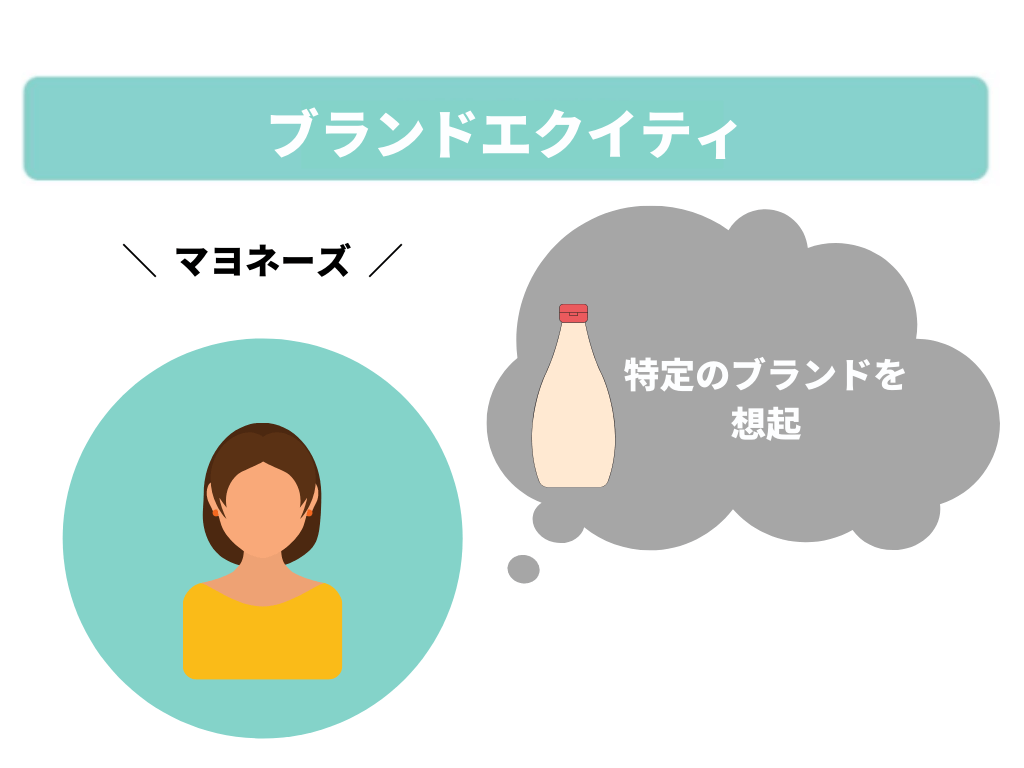 ブランド資産とはブランドエクイティピラミッドの要素を図解解説事例有 - Mission Driven Brand