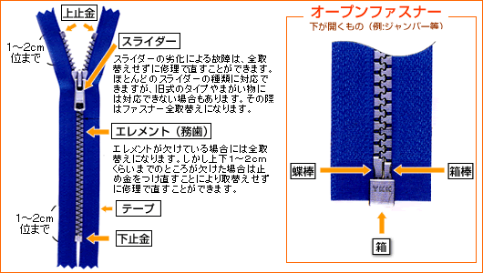 ジッパーが外れた時の修理方法を解説！ジッパーがずれた時・破損時の直し方は？オリジナルTシャツ作成ならトミーズ