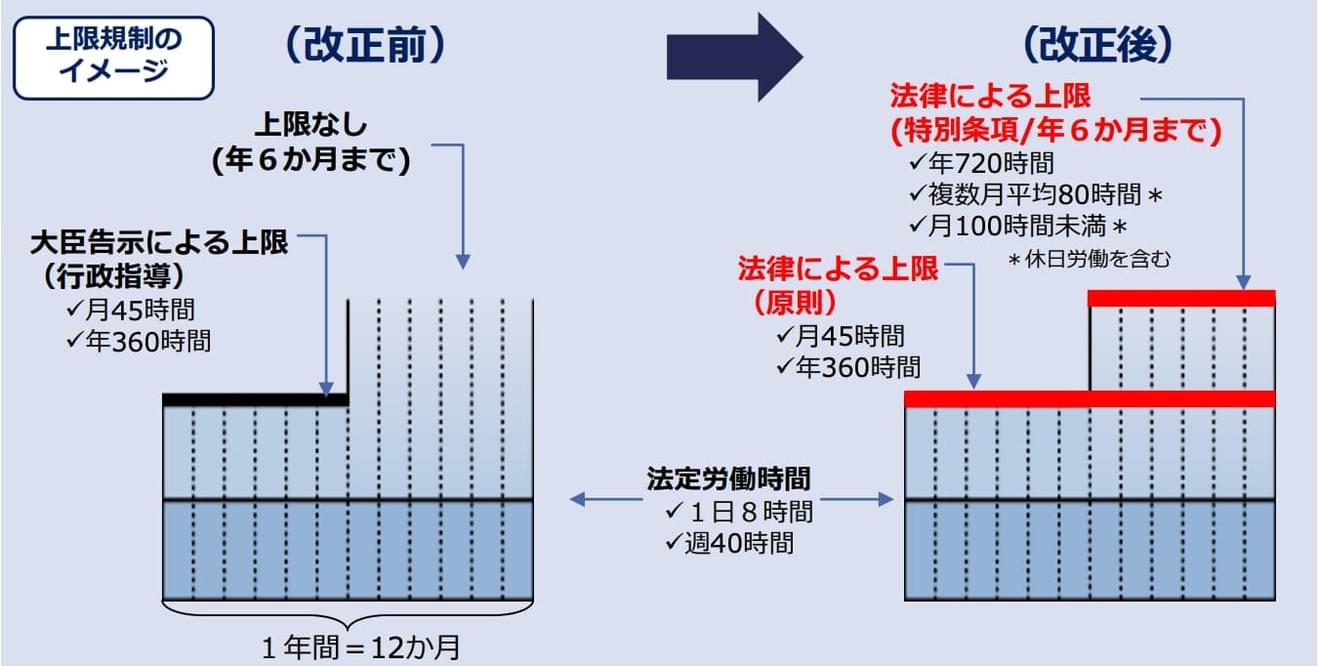 スライド 長時間労働についてSanpo Navi