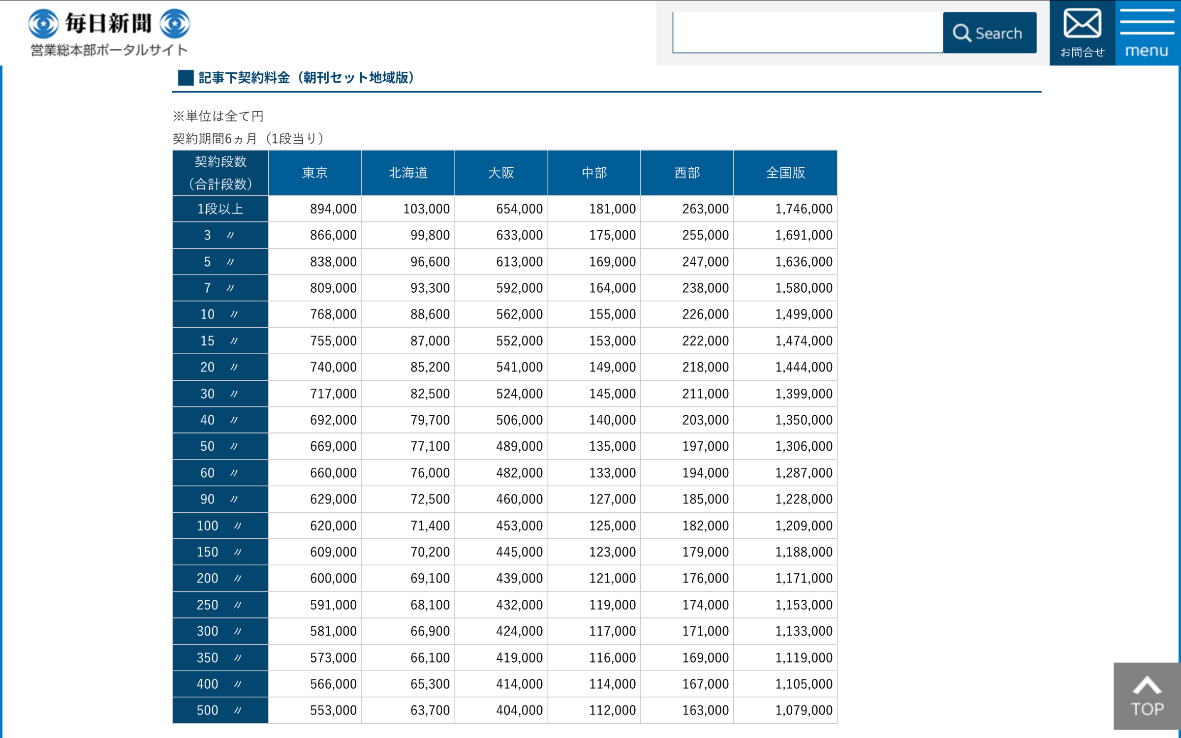 新聞広告の費用はいくらかかる？料金プランの仕組みを丁寧に解説PAPER AD ペーパーアド