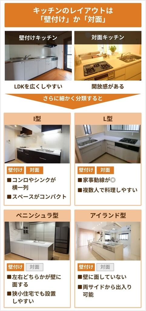 マンションのキッチンリフォームの費用と工期の目安住宅リフォーム・リノベーション専門のLIXILリフォームショップ