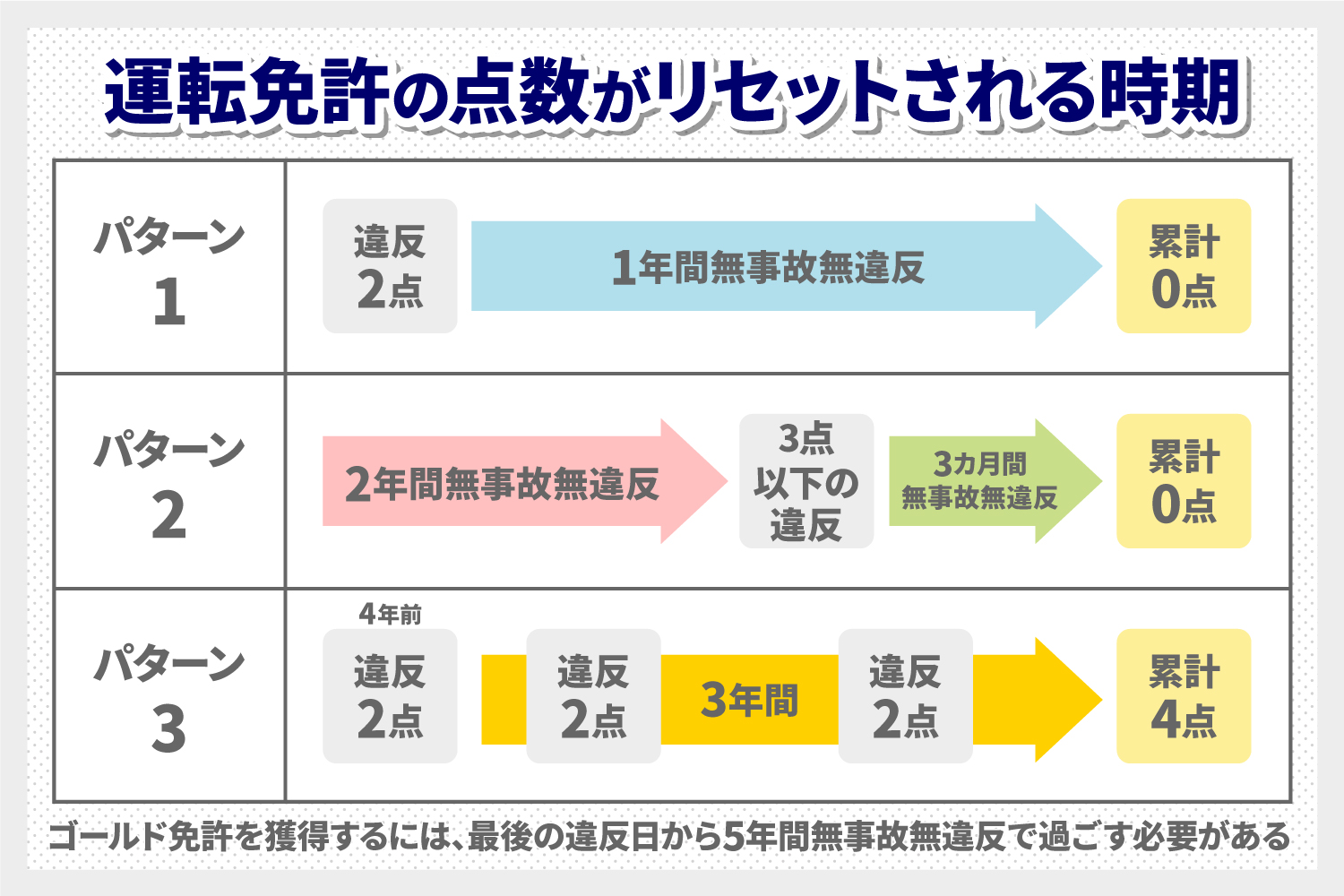 交通違反 違反点数 追記ありみーしゃのわすれな草日記 - 楽天ブログ