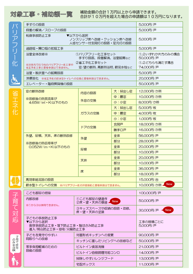 外壁塗装の助成金・補助金とは？2025年最新の自治体別の条件や申請方法を解説