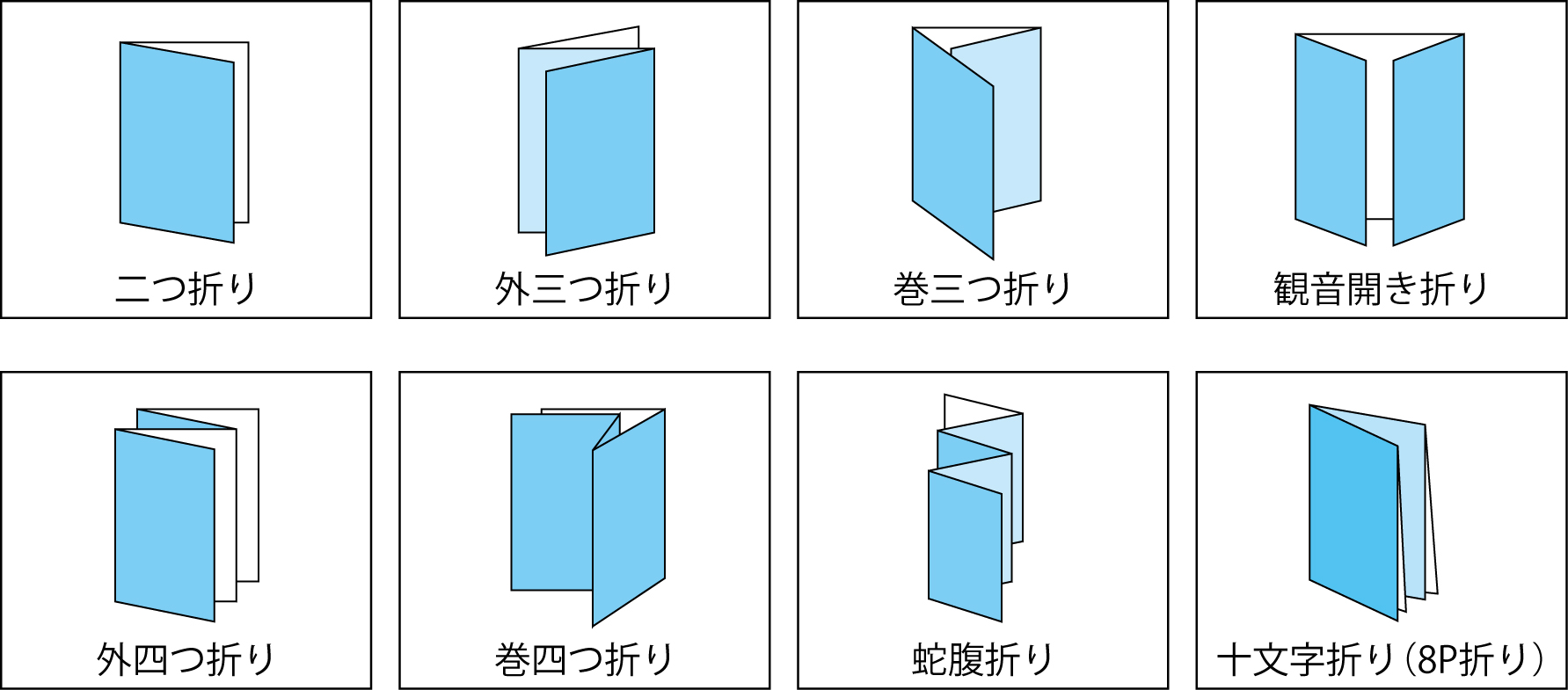 折り加工 中に折り込む面がある折り方は、データを作成する際に少し注意が必要です印刷の現場から 印刷・プリントのネット通販WAVEのブログ