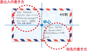 今さら聞けない！TPO別手紙アイテムの選び方、宛名の書き方とはオンスク.JP