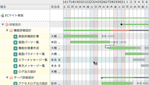 Excel Gantt chart templatesMicrosoft Create