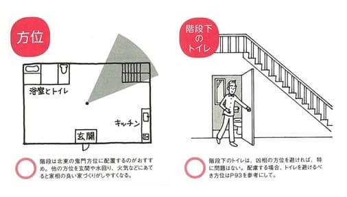 家相を考えた住まい 間取り掲示板 e-houseの間取り