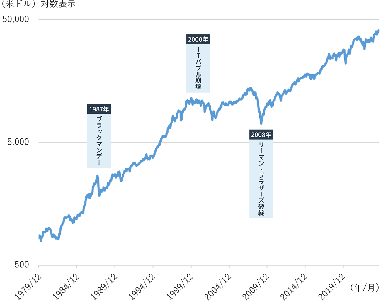 繁栄を謳歌していたアメリカで株価大暴落 やがて「世界恐慌」へと発展する事態に陥ってしまった“不可避”な理由 世界史ゴールドオンライン