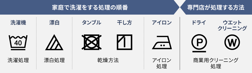 洗濯ネームの表示義務・商品への縫い付けは必要か？ 繊維製品品質管理士が解説。 - 京都西陣の絹糸屋さんの「よむしるく」