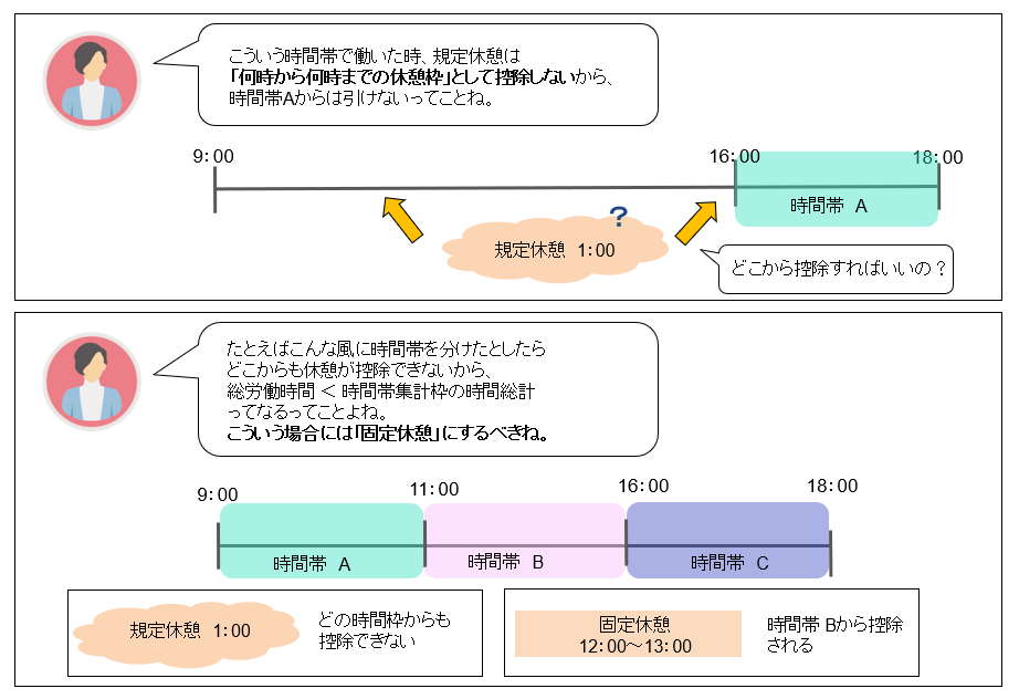 予約システムお悩み相談④ 誰のための何のための予約制かー順番待ちから時間予約制への運用移行ガイド診療予約システム「メディカル革命byGMO」でクリニック経営に革命を