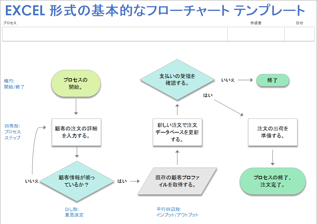 2024年最新版 徹底解説！エクセルでフローチャートを作成する方法Excel - Qiita