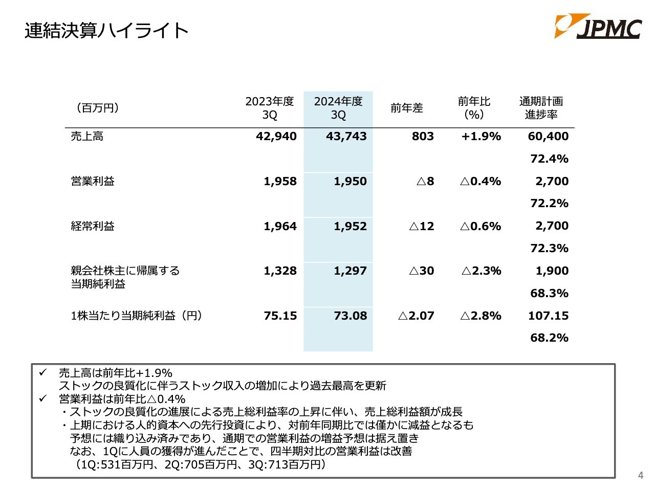 売約車ディオ110シートあんこ抜き！！ BDSバイクセンサ