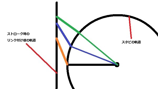 スタビリンクブッシュ交換グーネットピット