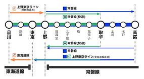 常磐線グリーン車の料金一覧表！買い方・乗り方レポート 街画コム
