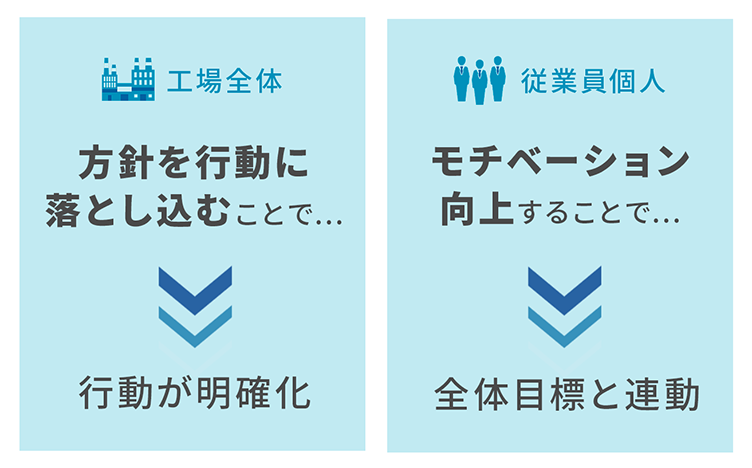 製造業における個人目標の設定方法とは？具体例や達成ポイントも解説ITトレンド