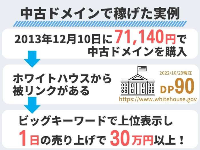 中古ドメインのメリット・デメリットとは？SEOへの効果や選び方をわかりやすく解説SEO対策研究室
