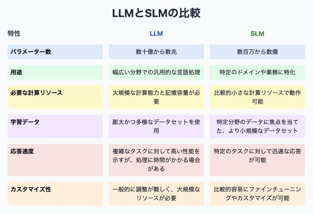 パラメーターとは？基本的な意味や使われ方、種類をわかりやすく解説MAツール「BowNow」
