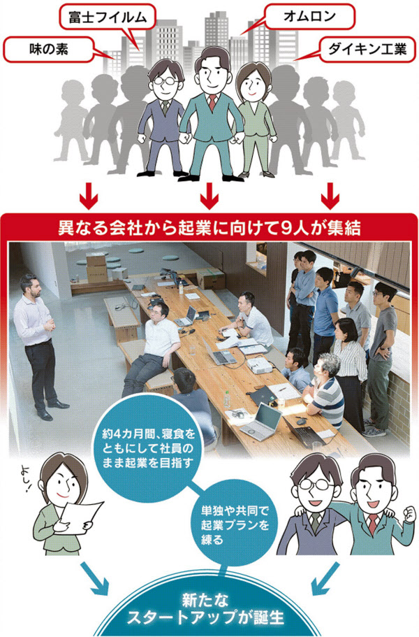 TOP INTERVIEW 住友電気工業が推進する“五方よし”の極意とは日本経済新聞 電子版特集