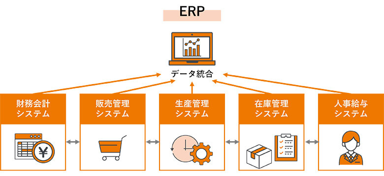 統合コンタクトセンタソリューション CT-SQUARE R多言語 グローバル 対応版を提供開始ニュースリリース東芝デジタルソリューションズ