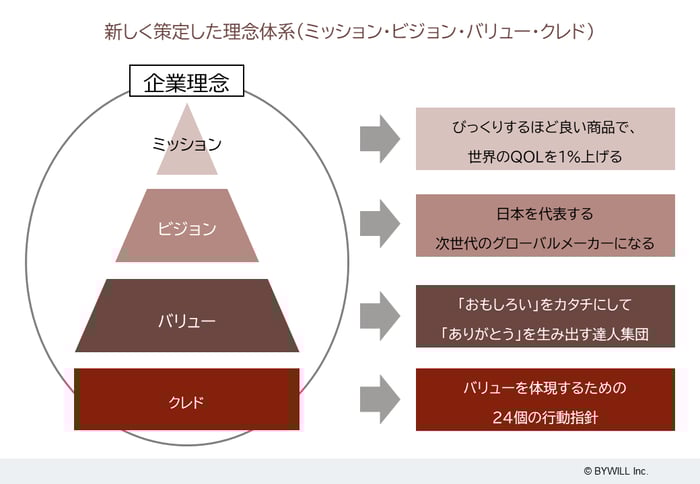業界別 かっこいい企業理念一覧！就職で参考にするポイントも解説！就活ハンドブック