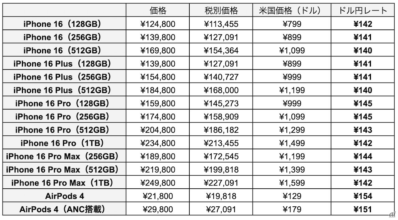 5万ドルや6万ドルは日本円でいくら 何円 か 両替・変換ウルトラフリーダム