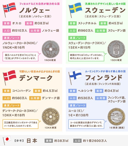 専用 ヨーロッパ 硬貨 コイン ユーロ・クロアチア・ノルウェー・チェコ・スイスの通販 by 4 Seasons shopラクマ