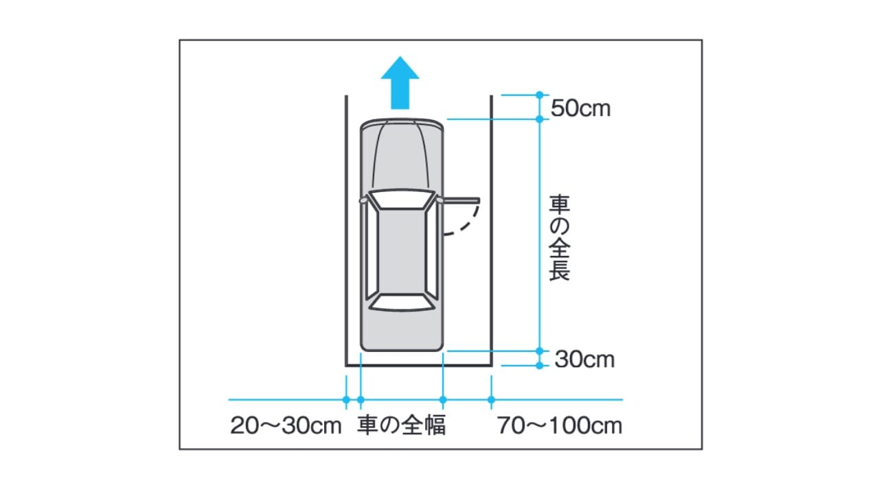駐車場や玄関が出入りしやすいカーポートの柱位置アイディアいっぱいお庭ブログ