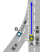 車の通行が禁止されている道路や運転時の進入禁止場所についてくるまの保険のコラムパナソニック保険サービス株式会社Panasonic