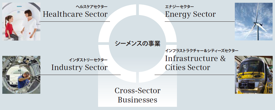 NBF大崎ビル 旧ソニーシティ大崎 の紹介 地図 アクセス と写真東京都品川区大崎