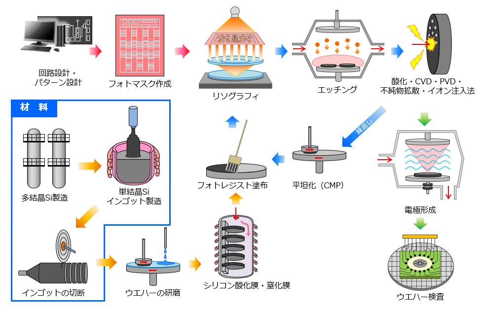 半導体製造プロセスソリューションCAE・Ansysの活用推進、解析に関するご相談なら：サイバネット
