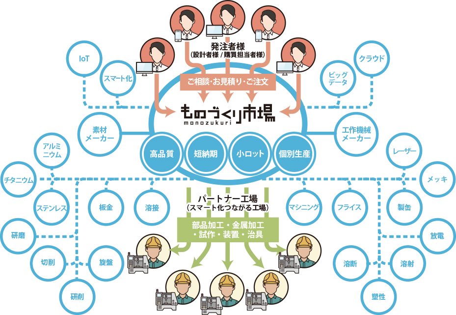 ビジネスモデルを図解する方法と実践事例を公開します