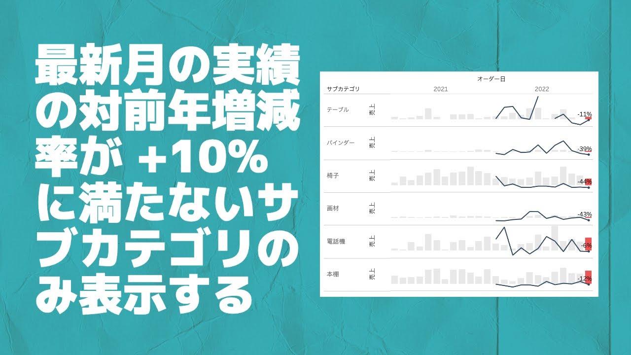 人口減少下でも世帯数は大幅増加！賃貸住宅需要が伸びる理由とは？土地活用ラボ for Owner土地活用大和ハウス工業