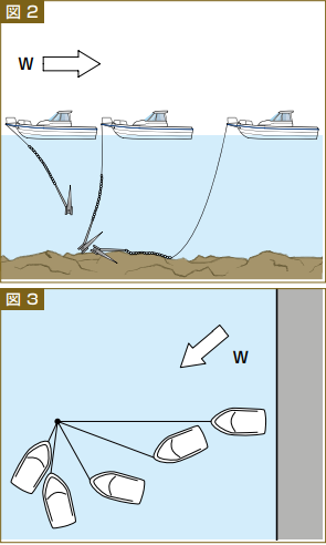 老化した金属表面を備えたビンテージ船アンカーイラスト素材透過、PNGフリー画像ダウンロード - Pngtree