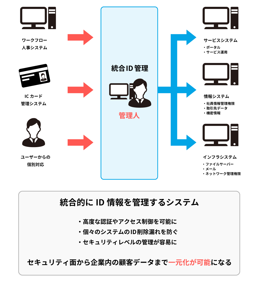 新学校管理システムの開発手法に「アジャイル」を採用製品・サービス別超高速開発ＪＢアジャイル導入事例ＪＢＣＣ株式会社