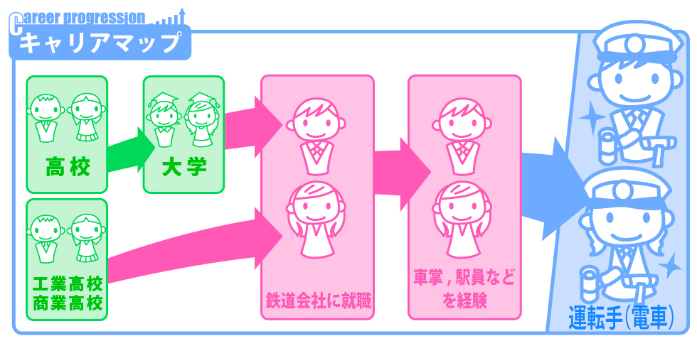 子どもたちに大人気！ママは新幹線の運転士 