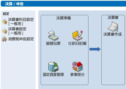 勘定科目付 イラストレーターが経費にできる13のもの画材やゲーム・資料申告アトリエ
