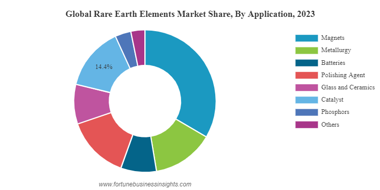 レア」ではないレアアース 国際価格、中国増産で低迷 供給過剰、上昇の兆し見えず - 日本経済新聞